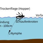 Dry Dropper Montage zum Fliegenfischen