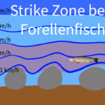 Wassersäule in Fliessgewässern und die Strike Zone